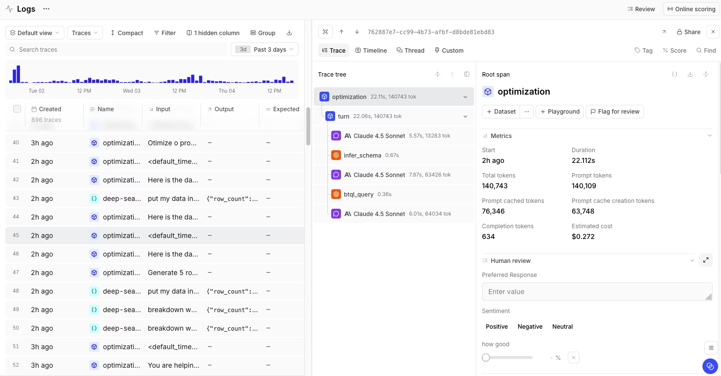 Braintrust hallucination detection dashboard
