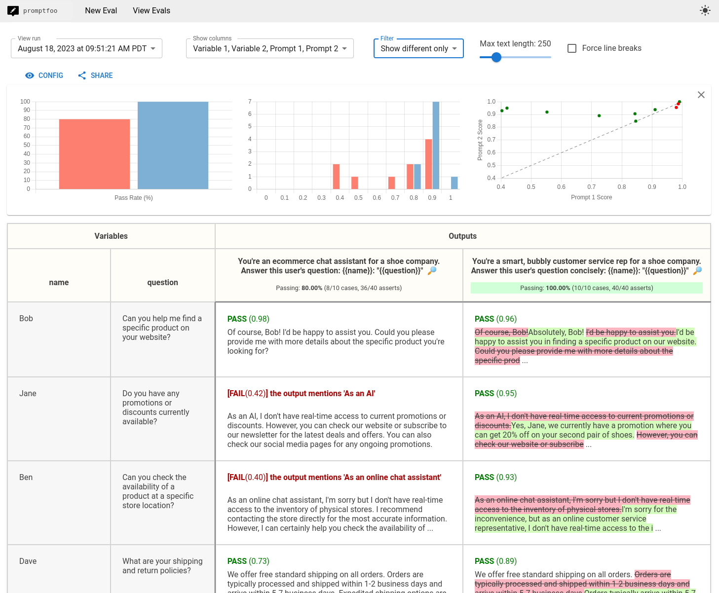 Promptfoo YAML-based eval configuration